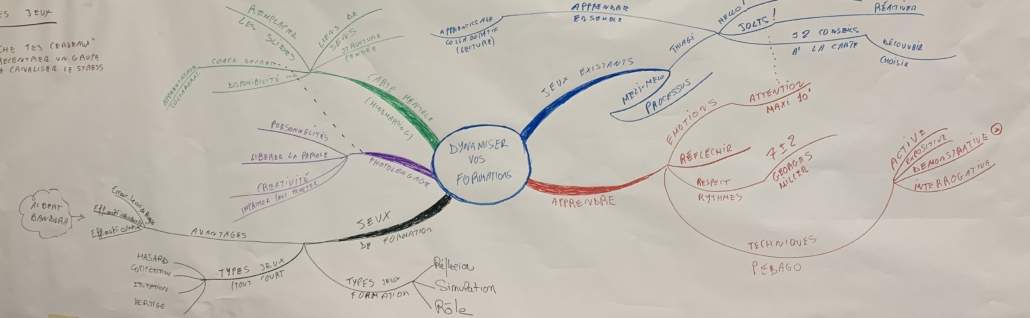 Mind Mapping pour animer une formation en présentiel