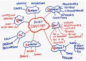 carte mentale pour formation