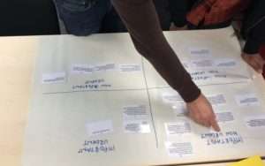 jeu de formation à la gestion du temps