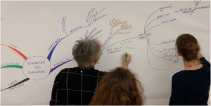 Le mindmapping, outil de Ludopédagogie