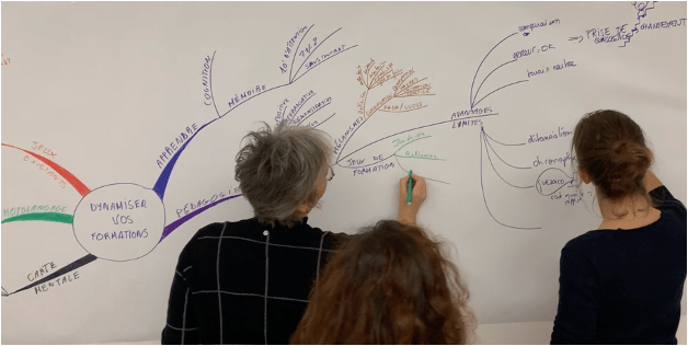 Le mindmapping, outil de Ludopédagogie