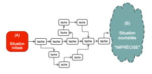 La Ludopédagogie en réunion - atteindre des objectifs imprécis