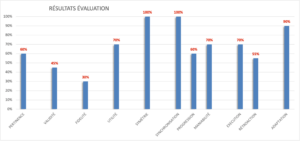 questionnaire d'évaluation d'un jeu de formation