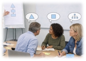 représentations mentales