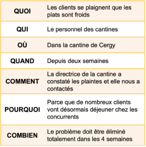 analyse des données d'un cas de résolution de problèmes